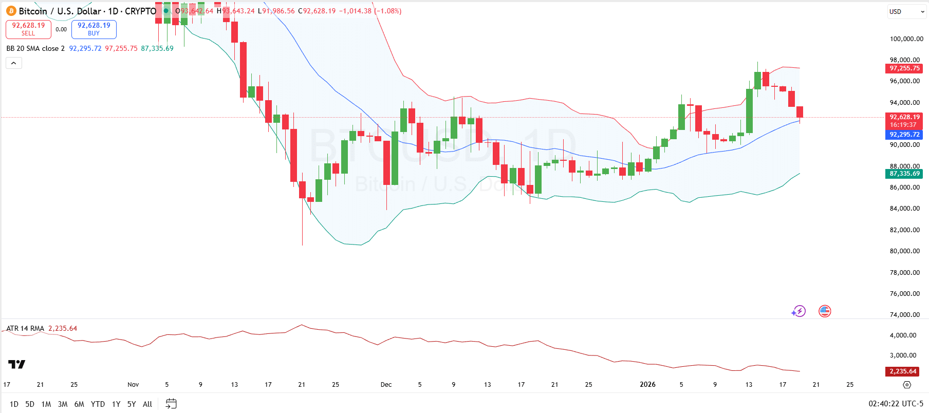 戴维斯刷新,个人生涯得,分纪录,ebpay官网下载app,ebpay下载,ebpay官网