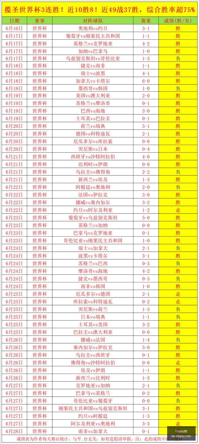 支付,Ebpay支付,Ebpay支付官网,Ebpay支付官网,Ebpay支付优惠,Ebpay快速支付,Ebpay安全支付,Ebpay对比分析