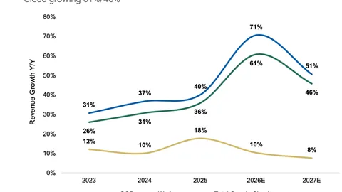 2025金鸡奖盛典直播进行中